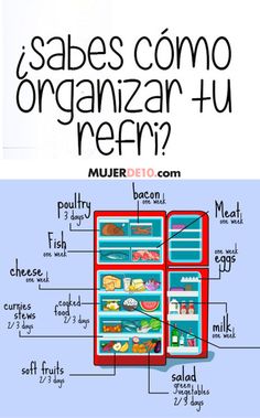 an image of a refrigerator labeled in spanish with the words sabes como organiza - u nem?