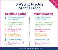 Here are a few simple guidelines to keep in mind to discern between mindless and (more) mindful eating. Mindless Eating, Healthy Eating Guidelines, Breakfast Low Carb, Ways To Eat Healthy, Mental Training, Intuitive Eating, Healthy Eating Habits, How To Eat Less