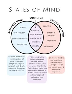 Wise mind worksheet Dbt Worksheet, Mind Therapy, Wise Mind, Dbt Skills, Dialectical Behavior Therapy, Mental Health Facts, Health Practices, Mental Health Therapy, Self Care Bullet Journal