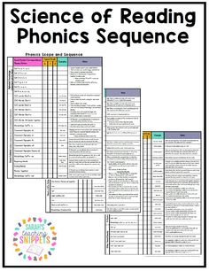 the science of reading phonics sequence worksheet with text and pictures on it