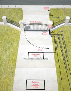 an aerial view of a walkway and gated in area with grass on both sides