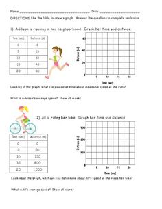 the worksheet shows how to use graph paper