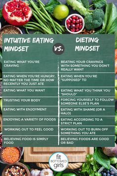 Diet Mindset, Baking Soda Beauty Uses, Best Diet Plan, No Carb Diet, Intuitive Eating, Mindful Eating