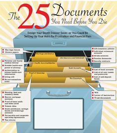 the 25 documents you need before you die book cover is shown with information about how to use it