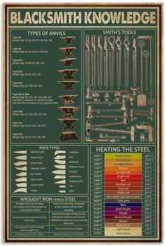 a poster showing the different types of tools used in blacksmiths and how to use them