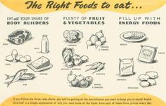 an old poster shows the different foods that are good for you and how to eat them