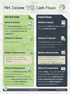 the benefits of cash flow info for your business and it's impact on you