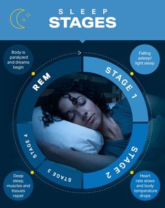 Understanding Sleep Cycles and How to Improve Sleep | Wellness | MyFitnessPal Can Not Sleep, Stages Of Sleep, Body Tissues, When You Sleep