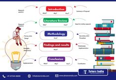 a graphic depicting the literature review process