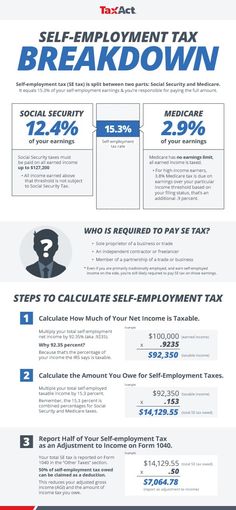 the cost of self - employment tax info sheet is shown in red, white and blue