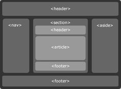 an image of a web page with the words'html 5 0 website structure '