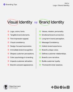 the visual identity versus brand identity