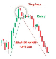 the bearish kicker pattern is shown in red, green and white with an arrow pointing up