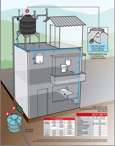 the diagram shows how to install a water heater in an outdoor area with different types of plumbing