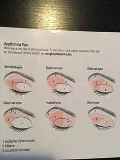 Eye Shadow Template, Eyeshadow Diagram Hooded Eyes, Inverted Triangle Eye Makeup, Eye Shadow Placement Chart, Eye Makeup Theory, Eye Lid Types, Make Up For Hooded Eye, Hooded Eyes Eyeshadow, Makeup For Hooded Eyelids