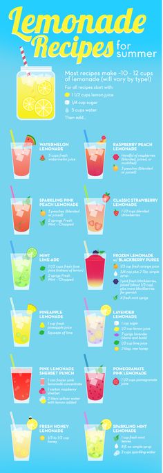 an iphone screen showing the different types of drinks in each glass and how to drink them