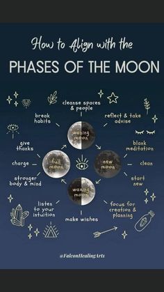 The Phases Of The Moon, Moon Astrology, Moon Reading, New Moon Rituals, Energy Healing Spirituality, Witch Spell Book, Magical Life, Phases Of The Moon