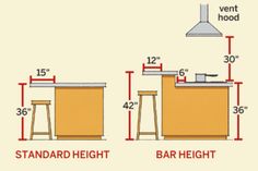 the standard height of a bar height table and stools are shown in yellow, with measurements