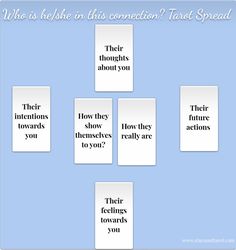 four different types of words that say, who is the connection to each other?