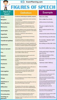 a poster describing the features of speech