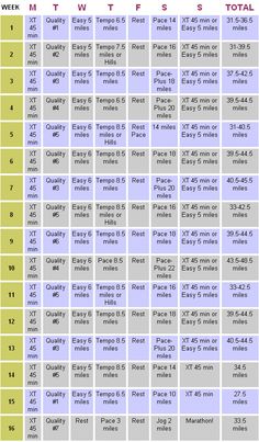 a table with numbers and times on it