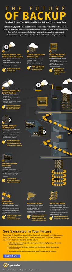 the future of back up info poster