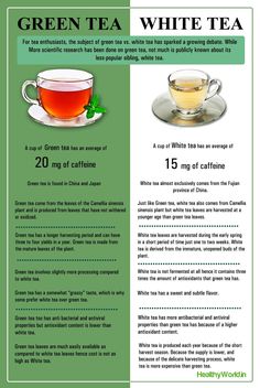 a green tea with white tea in it and information about the benefits for its use