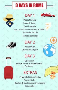 a poster with different things to do in rome