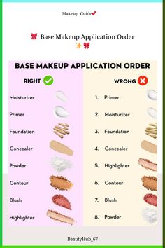 How To Put Makeup On Step By Step Videos, How To Get A Smooth Base, Makeup Application Order Step By Step, Mozambique Vacation, Makeup Order Of Application, Makeup Steps In Order, Order Of Makeup Application, Flawless Base Makeup, Makeup Application Order