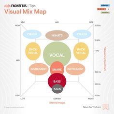 the visual mix map shows different types of music