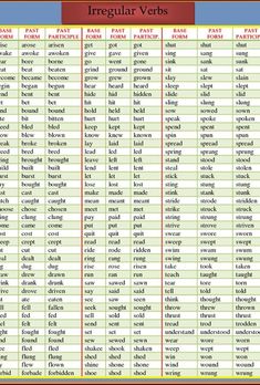 the irregular verbs are used to describe what is in each language and how do they use