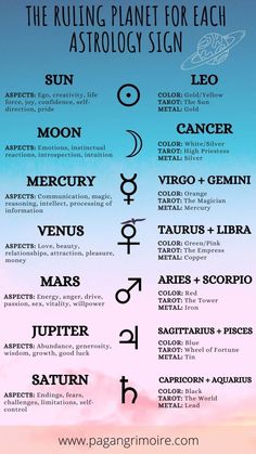 an astrological sign with the names of planets and their corresponding signs in blue, pink,