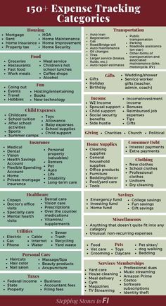 a poster with the words,'150 + expense tracking catagories '