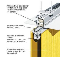 the parts of a sliding door with labels on it and labeled in text above them