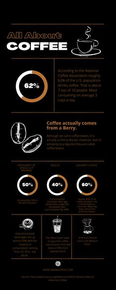 an info poster showing the different types of food and drink items in each section of the menu