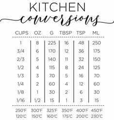 the printable kitchen conversions table is shown with numbers and times for each item