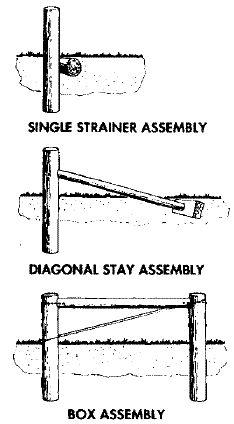 the diagram shows how to use a box assembly machine for storage and handling boxes, as well as instructions on how to attach them