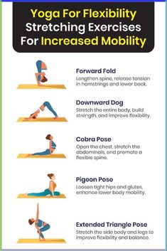 a poster with instructions to do yoga for flexibility and flexibility, including the back stretch