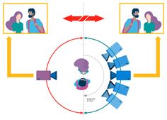 an image of people talking to each other in the same circle with arrows pointing towards them