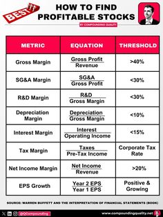 the table shows how to find and trade stocks