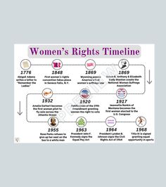 the women's rights time line