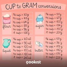 a poster with instructions on how to use cup to gravy conversions