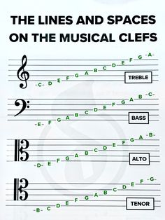 the lines and spaces on the musical clefs are arranged in order to be read