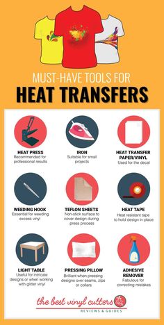 a poster with instructions on how to use heat transferers