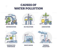 the four stages of water pollution are shown in this graphic diagram, which shows how to use