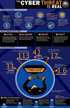 Cybersecurity Infographic, Wireless Home Security Systems, Computer Knowledge, Life Hacks Computer, Security Technology, Computer Security, Computer Basics, Security Tips, Online Security