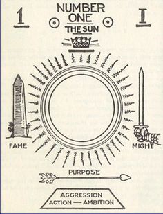 an old diagram shows the different types of numbers and things that are important to each other