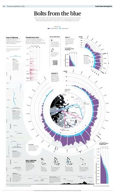 an info sheet with diagrams and text on it