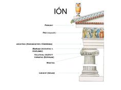 an image of the structure of a building with all its parts labeled in english and spanish