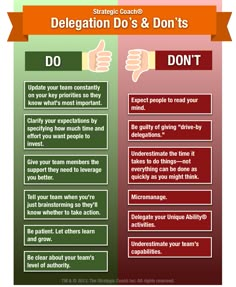 a poster with the words delegation do's and don'ts